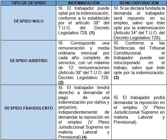 Qué diferencias existen entre el despido nulo arbitrario y