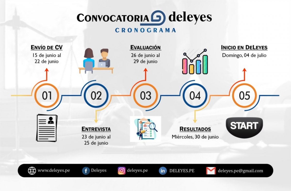 Convocatoria de estudiantes y profesionales